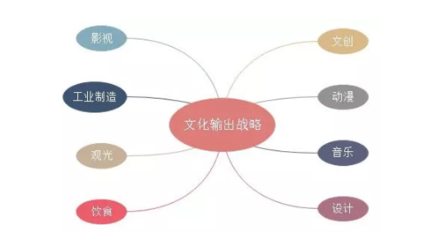 文旅融合視角下日本文化輸出戰略的啟示——以網絡文化經營助推中華文化走出去