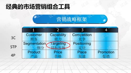 智慧營銷大數(shù)據(jù)綜合解決方案 重塑出版業(yè)互聯(lián)網(wǎng)銷售的新篇章