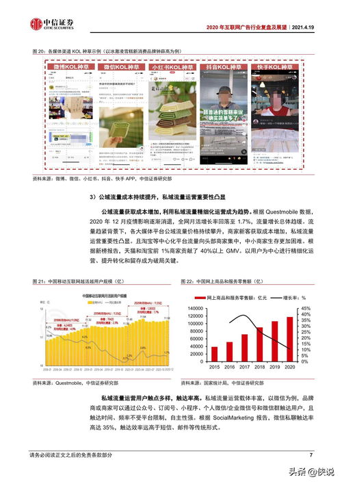互聯(lián)網(wǎng)營銷行業(yè)2020年互聯(lián)網(wǎng)廣告行業(yè)復(fù)盤及展望