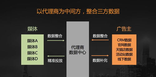 數(shù)字營銷新紀(jì)元 華揚聯(lián)眾趙軼俊談互聯(lián)網(wǎng)廣告與出版物銷售創(chuàng)新