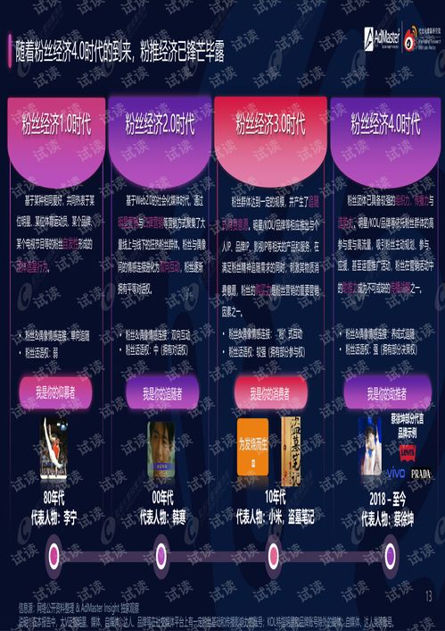 洞察流量邏輯 從“粉絲經(jīng)濟(jì)4.0白皮書(shū)”看社會(huì)化營(yíng)銷(xiāo)的演進(jìn)與資源困境